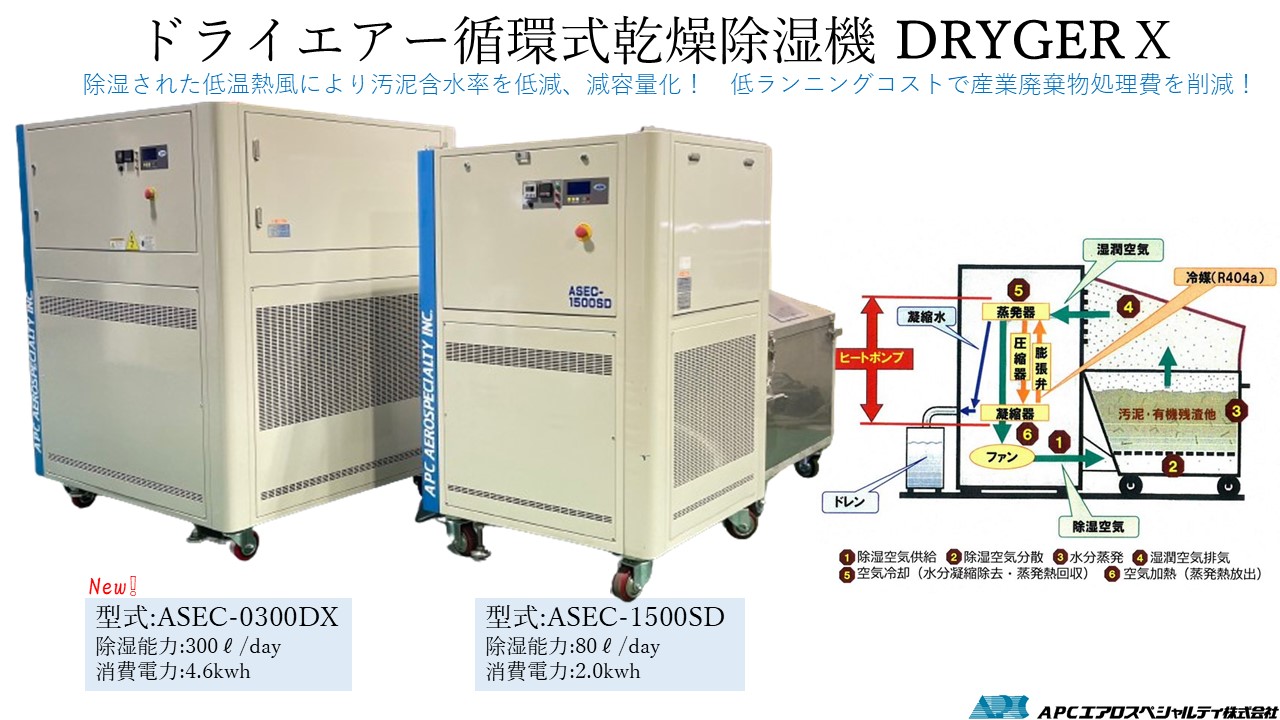 循環式乾燥除湿器